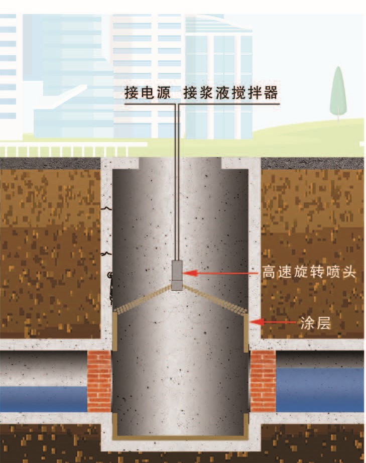 离心喷涂检查井内衬修复技术