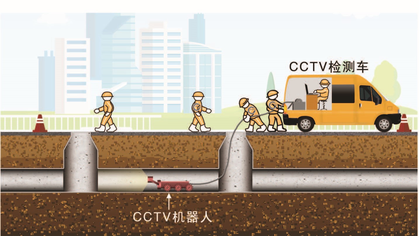 管道CCTV检测技术