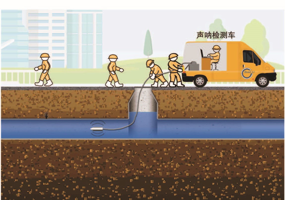 管道声呐检测