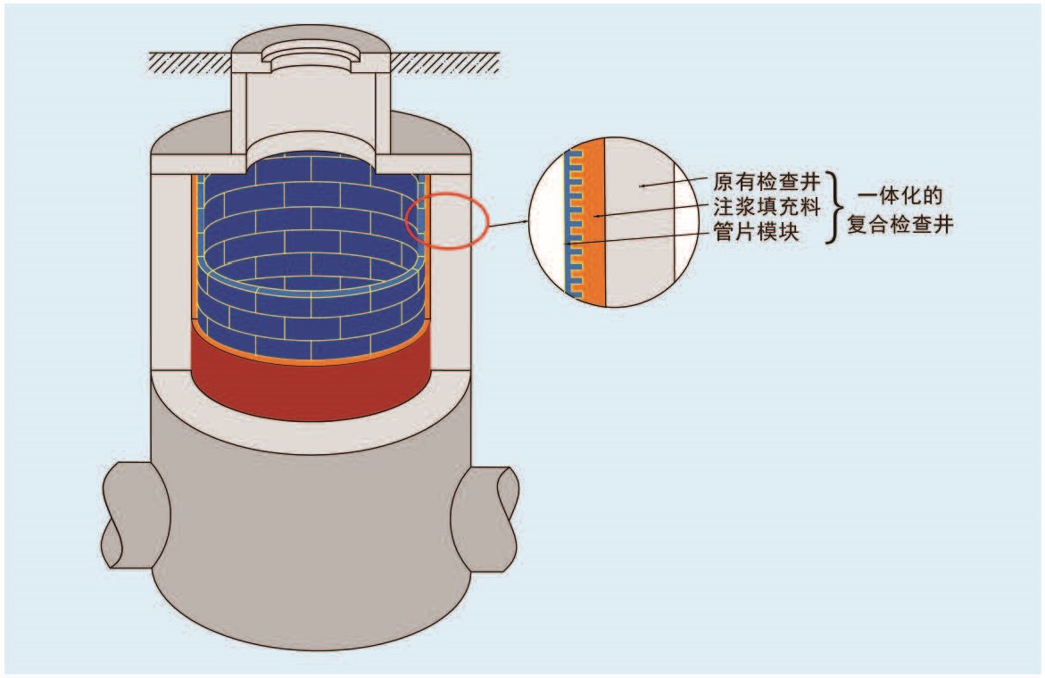 管片模块检查井修复